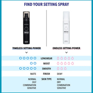 Setting Spray (options)